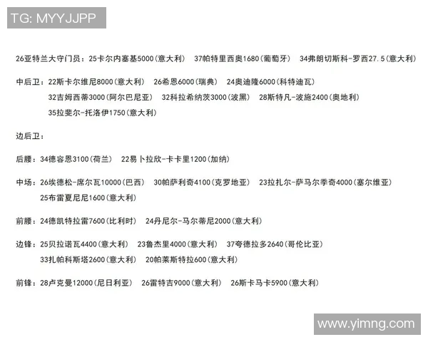 2025年全球足球球星身价排行榜前十名解析及影响因素分析 2025年全球足球球星身价排行榜前十名解析及影响因素分析